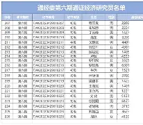 金年会在线入口-窗口期瓦伦西亚调整名单以备德国杯窗口期阿森纳调整名单以备亚冠，迈阿密热火完成体检备战欧篮联都惊呆了(瓦伦西亚大学)
